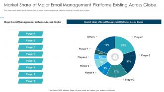 Email management software market share of major email management platforms existing