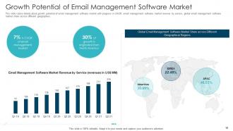 Email management software pitch deck ppt template