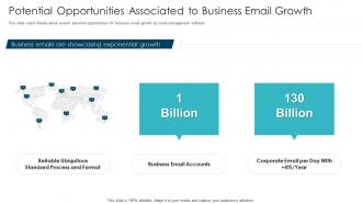 Email management software potential opportunities associated to business email growth