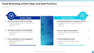 Email Marketing Action Steps And Best Practices Corporate Event Communication Plan