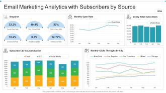 Email marketing analytics with subscribers by source