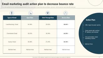 Email Marketing Audit Action Plan To Decrease Bounce Rate