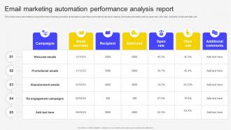 Email Marketing Automation Performance Analysis Report Email Marketing Automation To Increase Customer