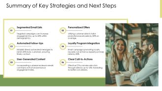 Email Marketing Bakery Customer Retention Strategies PPT Information AT Engaging Compatible