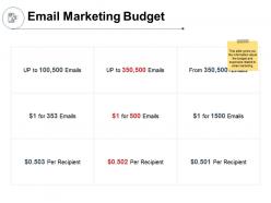 Email marketing budget percentage ppt powerpoint presentation ideas elements