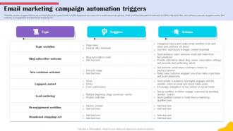 Email Marketing Campaign Automation Brands Content Strategy Blueprint MKT SS V