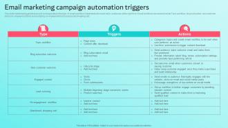 Email Marketing Campaign Automation Triggers Brand Content Strategy Guide MKT SS V