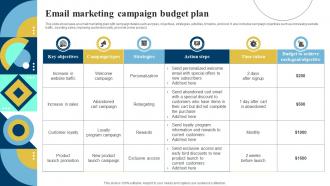Email Marketing Campaign Budget Plan