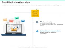 Email Marketing Campaign Effective Ppt Powerpoint Presentation Brochure