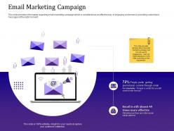 Email Marketing Campaign Empowered Customer Engagement Ppt Powerpoint Smartart