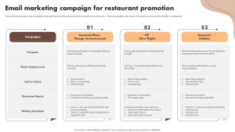 Email Marketing Campaign For Restaurant Promotion Digital Marketing Activities To Promote Cafe