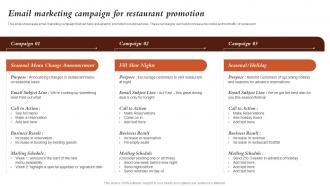 Email Marketing Campaign For Restaurant Promotion Marketing Activities For Fast Food