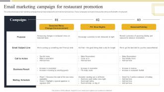 Email Marketing Campaign For Restaurant Promotion Strategic Marketing Guide