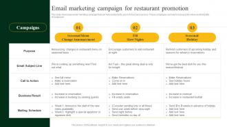 Email Marketing Campaign For Restaurant Promotion Strategies To Increase Footfall And Online