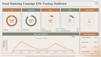 Email Marketing Campaign Kpis Tracking Dashboard Snapshot