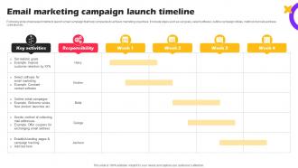 Email Marketing Campaign Launch Marketing Strategies For Online Shopping Website