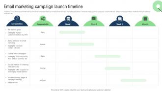 Email Marketing Campaign Launch Sales Improvement Strategies For Ecommerce Website