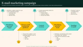 Email Marketing Campaign Marketing Strategies To Grow Your Audience