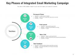 Email marketing campaign nurture strategy analysis customer shares feedback