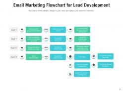 Email marketing campaign nurture strategy analysis customer shares feedback