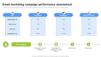 Email Marketing Campaign Performance Effective Benchmarking Process For Marketing CRP DK SS