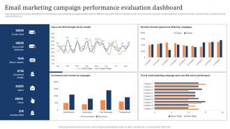 Email Marketing Campaign Performance Evaluation Marketing Strategy To Increase Customer Retention