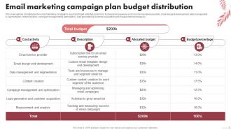 Email Marketing Campaign Plan Budget Spa Marketing Plan To Increase Bookings And Maximize