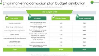 Email Marketing Campaign Plan Strategic Plan To Enhance Digital Strategy SS V