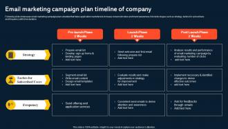 Email Marketing Campaign Plan Timeline Increasing Mobile Application Users