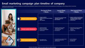 Email Marketing Campaign Plan Timeline Of Acquiring Mobile App Customers