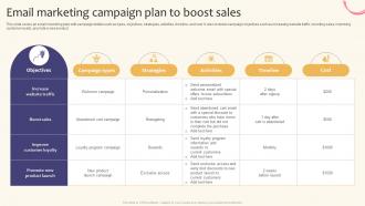 Email Marketing Campaign Plan To Boost Sales Creating A Successful Marketing Strategy SS V