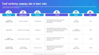 Email Marketing Campaign Plan To Boost Sales Marketing Campaign Strategy To Boost