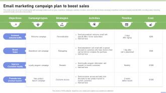 Email Marketing Campaign Plan To Boost Sales Strategies To Ramp Strategy SS V