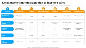 Email Marketing Campaign Plan To Increase Sales Implementing Marketing Strategies