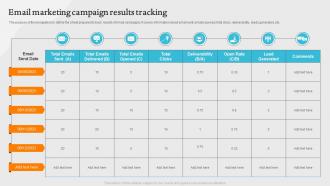 Email Marketing Campaign Results Tracking