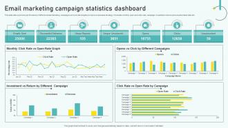 Email Marketing Campaign Statistics Dashboard