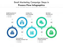Email marketing campaign steps in process flow infographics