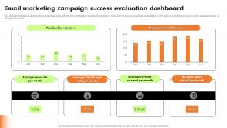 Email Marketing Campaign Success Evaluation Dashboard