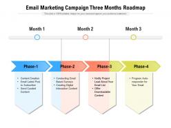 Email marketing campaign three months roadmap