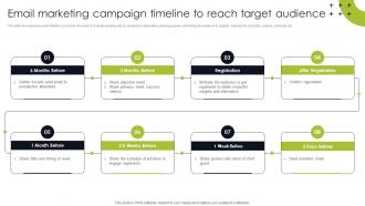 Email Marketing Campaign Timeline Trade Show Marketing To Promote Event MKT SS