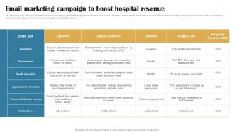 Email Marketing Campaign To Boost Building Brand In Healthcare Strategy SS V