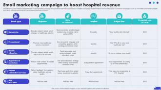 Email Marketing Campaign To Boost Hospital Hospital Marketing Plan To Improve Patient Strategy SS V