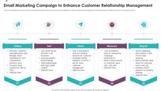 Email Marketing Campaign To Enhance Customer Relationship Management