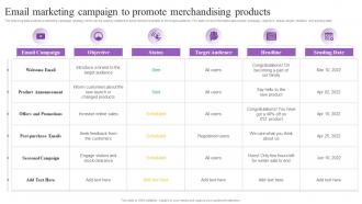 Email Marketing Campaign To Promote Merchandising Products Increasing Brand Loyalty