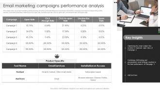 Email Marketing Campaigns Performance Analysis Business Client Capture Guide