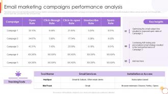 Email Marketing Campaigns Performance Analysis New Customer Acquisition Strategies To Drive Business