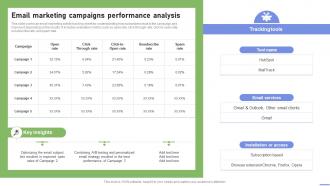 Email Marketing Campaigns Performance Analysis Strategies To Ramp Strategy SS V