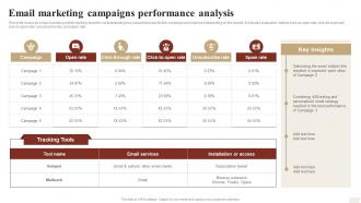 Email Marketing Campaigns Performance Analysis Ways To Optimize Strategy SS V