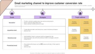 Email Marketing Channel To Improve Implementation Of Marketing Communication