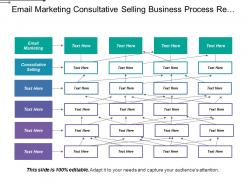 Email marketing consultative selling business process re engineering
